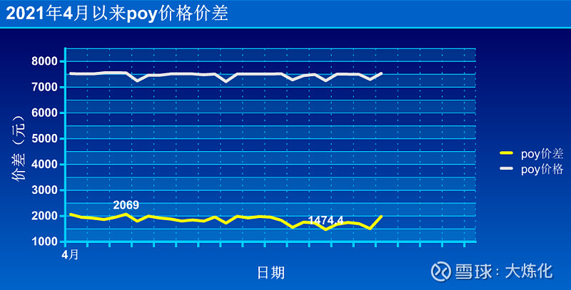 商品市场情绪回暖，聚酯链补涨，PX、PTA期货领涨