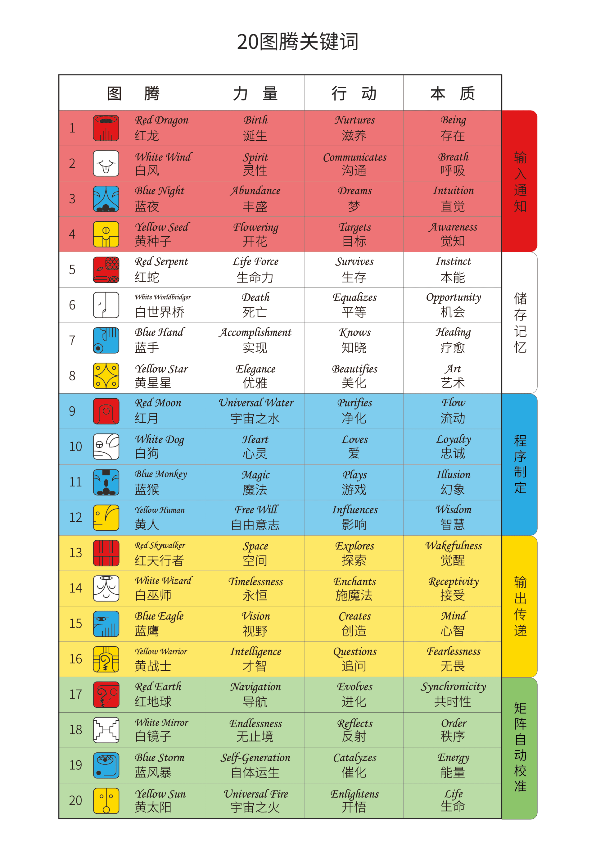 新澳天天开奖资料大全三中三-词语释义解释落实