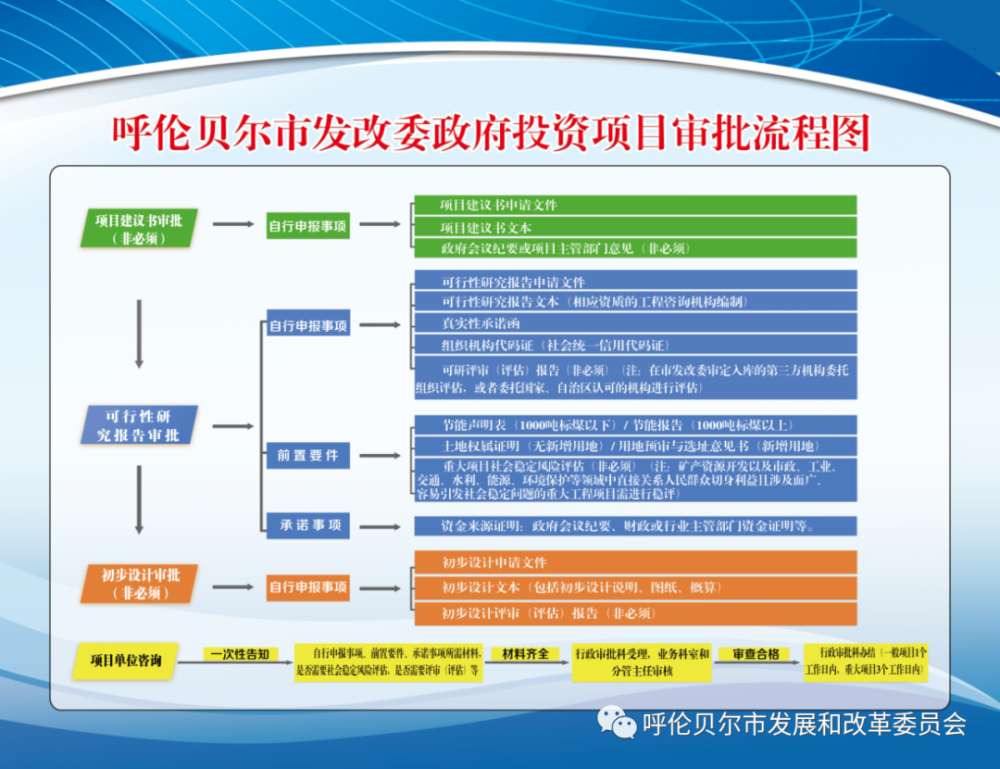 广东省投资项目审批平台，优化营商环境，推动经济高质量发展