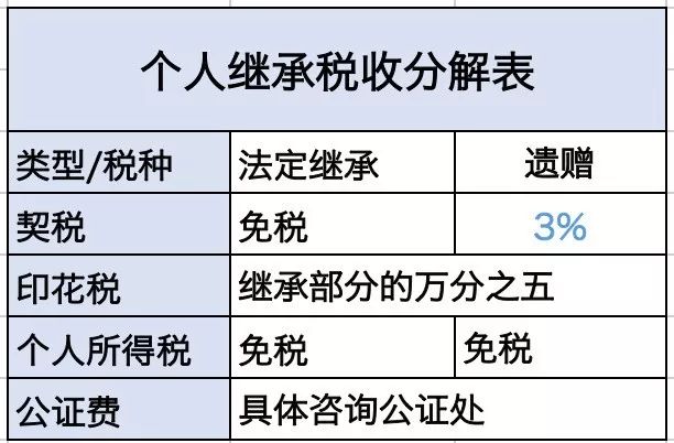 房产继承顺序及比例，深入了解继承法规