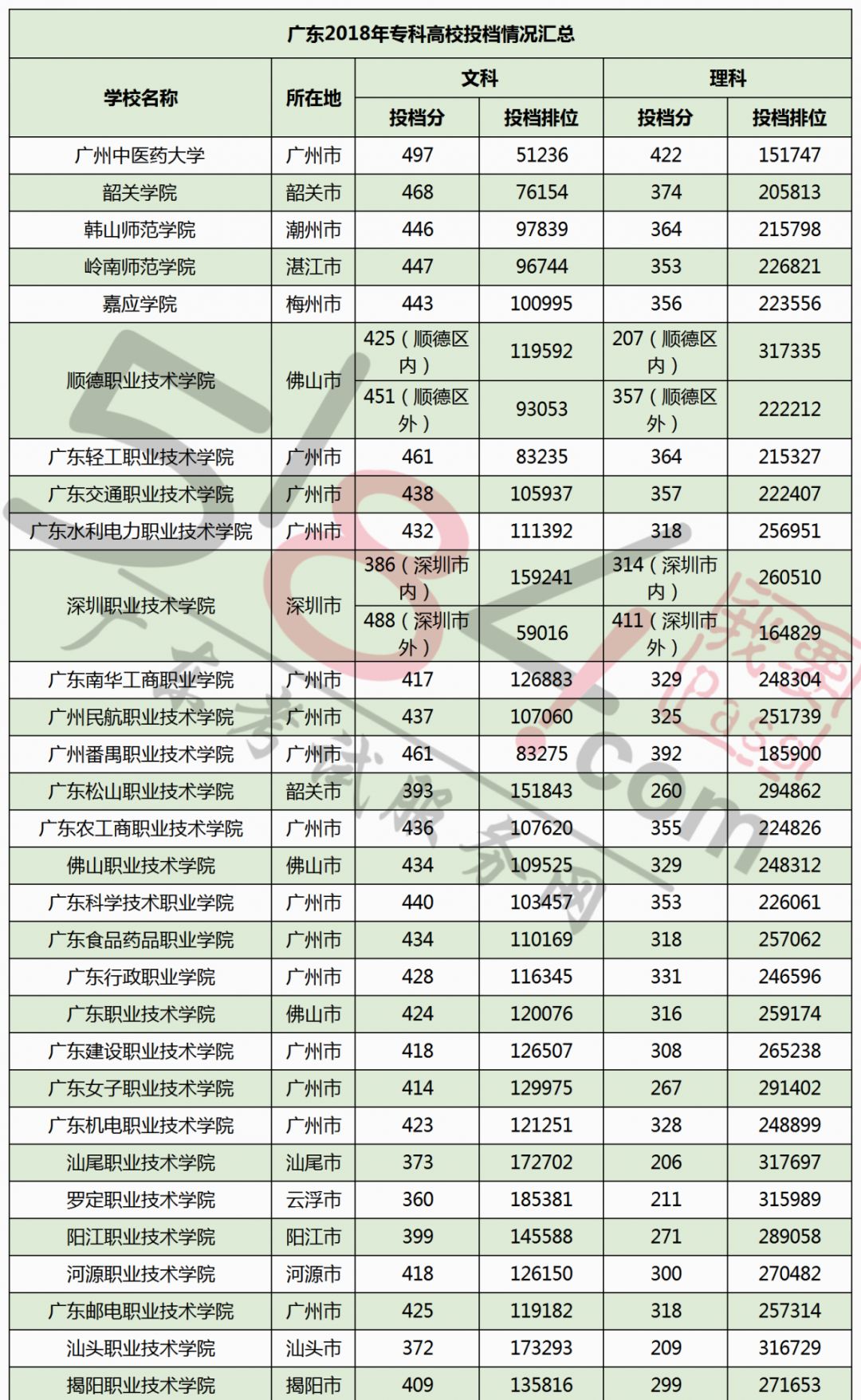 广东省2019年高考分数线解析