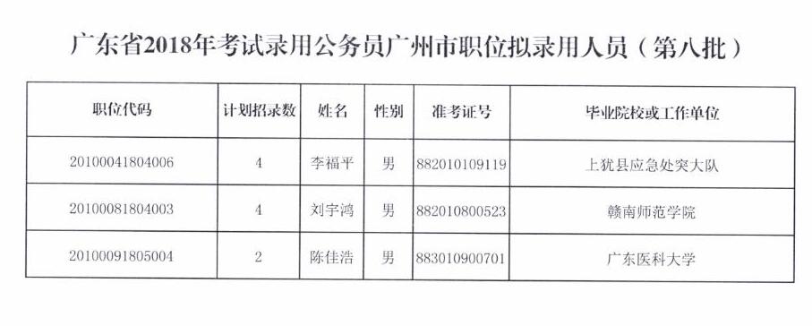 关于广东省公务员考试公示的最新动态——以广东省为例