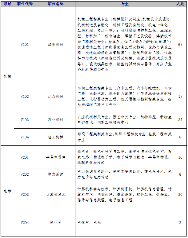 广东省专利局招聘启事