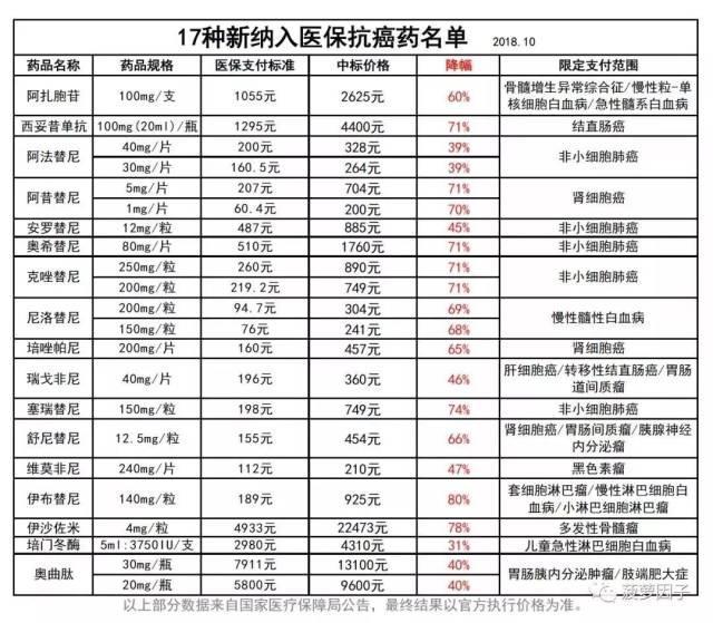 广东省医保政策的新变化及其影响