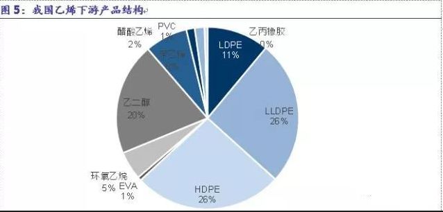 广东省乙烯价格，市场动态与影响因素分析