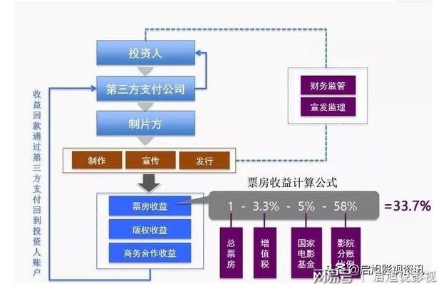 房产中介如何赚钱，业务模式与盈利途径解析