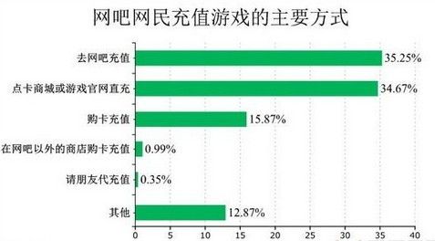 网吧一个月能赚多少钱，探究网吧经营收益与影响因素