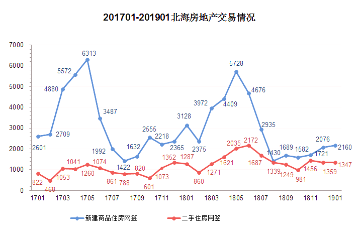 北海房产交易，市场现状与发展趋势