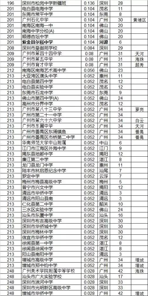 广东省重点高中排名榜及其影响力深度解析