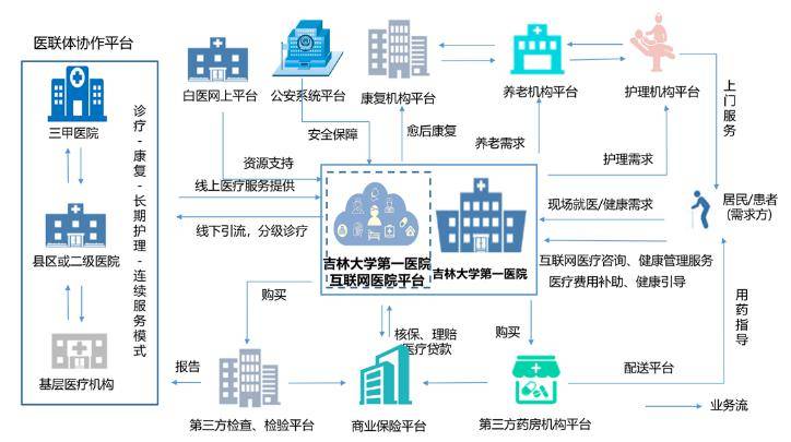 广东省特需门诊设置要求，构建高质量医疗服务体系的关键要素