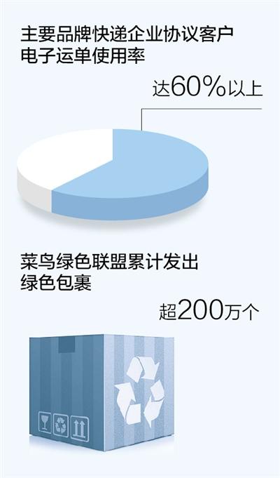 广东省邮政快递系统，高效、便捷与创新的快递服务典范