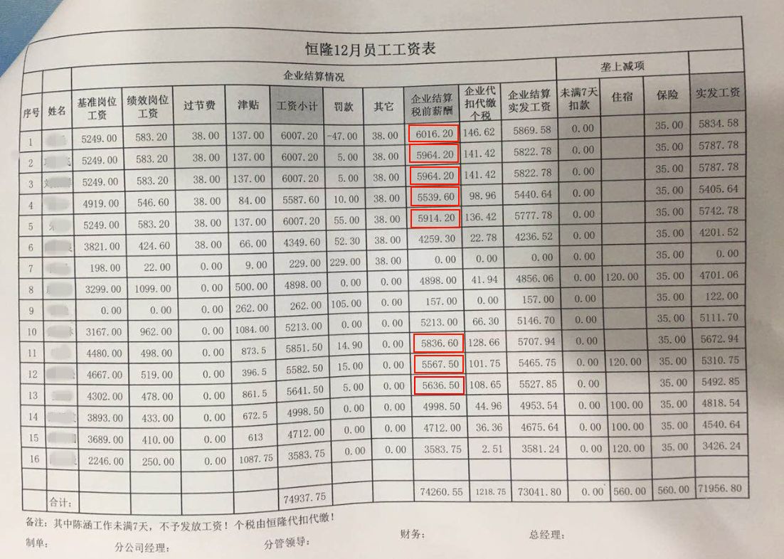 金域检验员工一个月工资探究