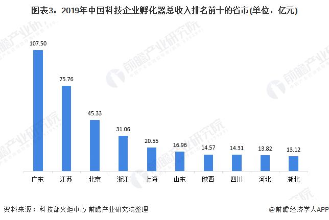 江苏科技企业孵化规定，创新与发展的助推器