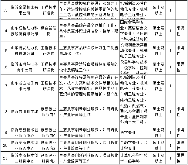 江苏沂州科技招聘，探寻人才与创新的交汇点