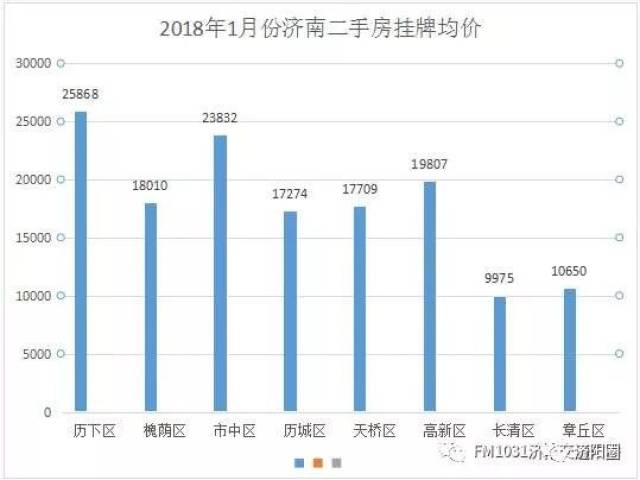 济阳最新房产动态与前景展望