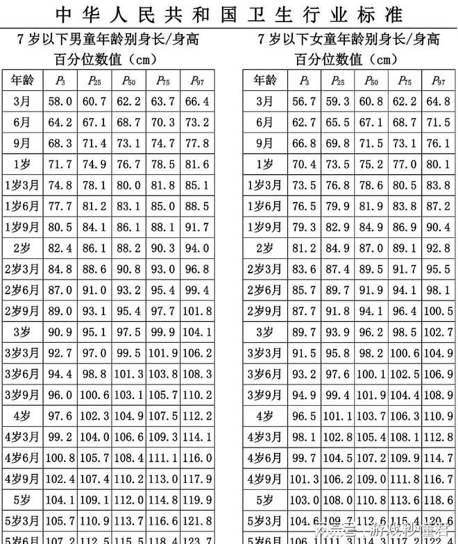 三个月宝宝的身高发育及其影响因素