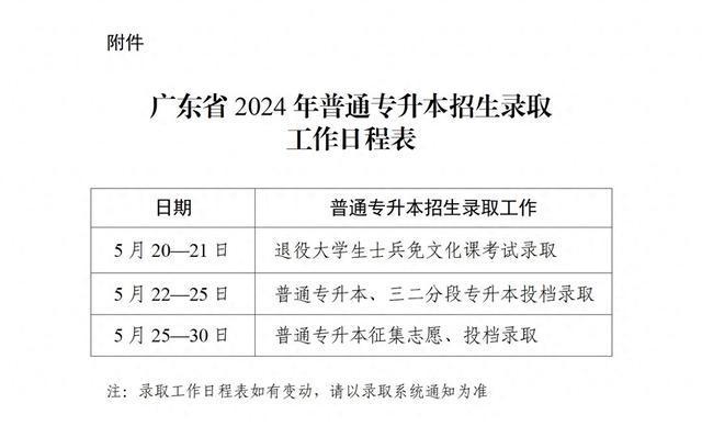 2016年广东省专升本考试概览