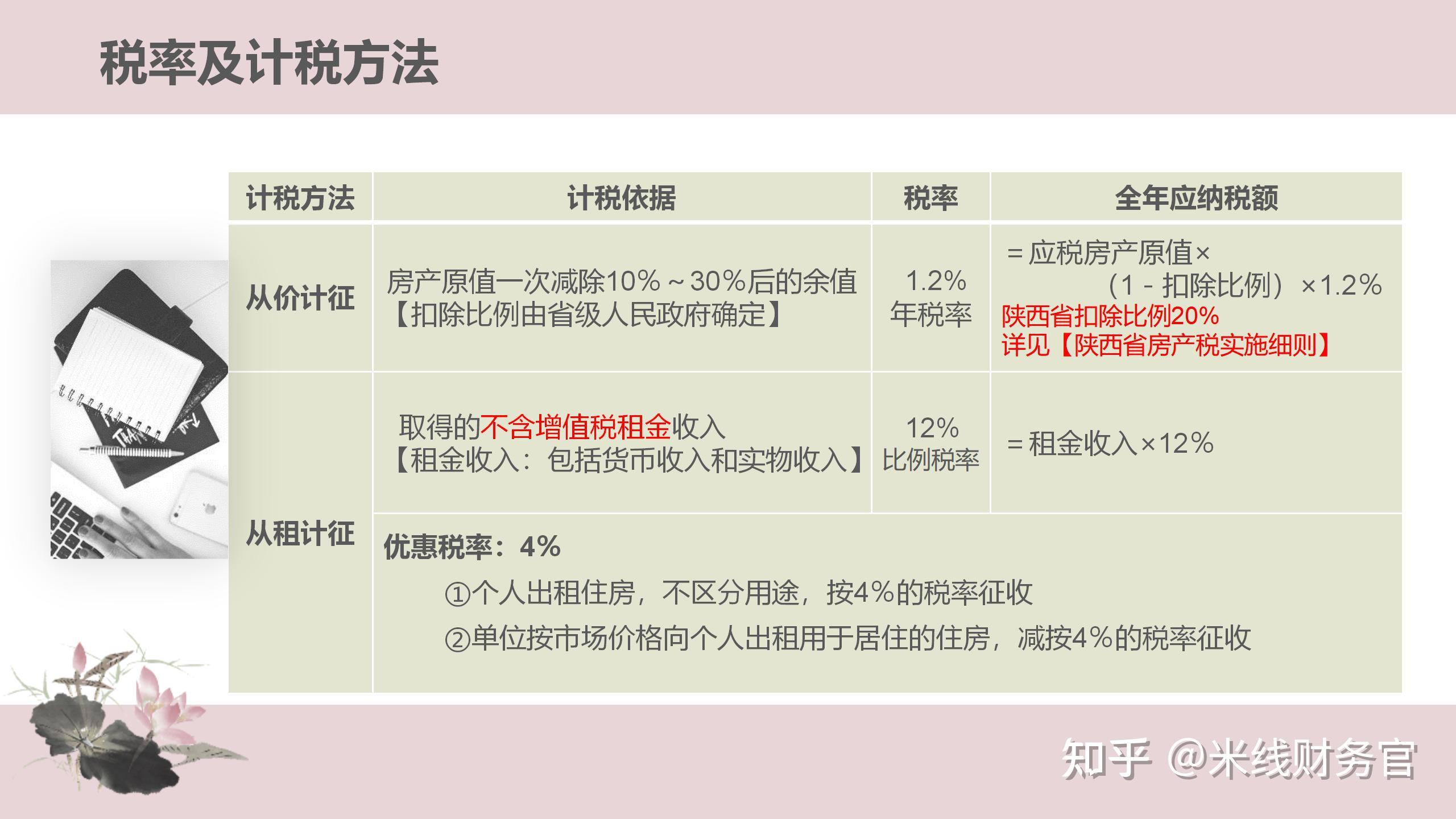 房产税与土地税的计算方法