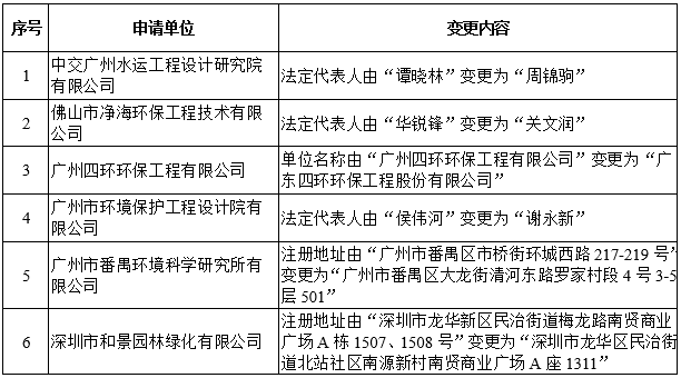 广东省劳动能力鉴定概述