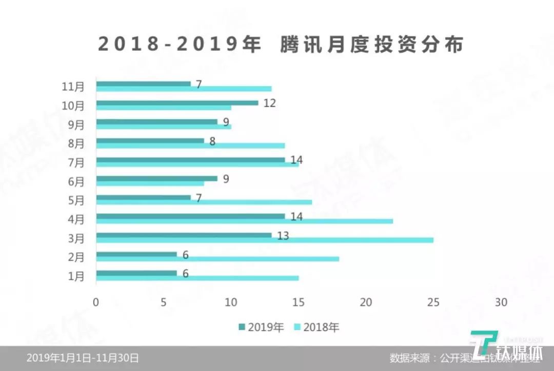 张涛家去年平均每月的生活纪实