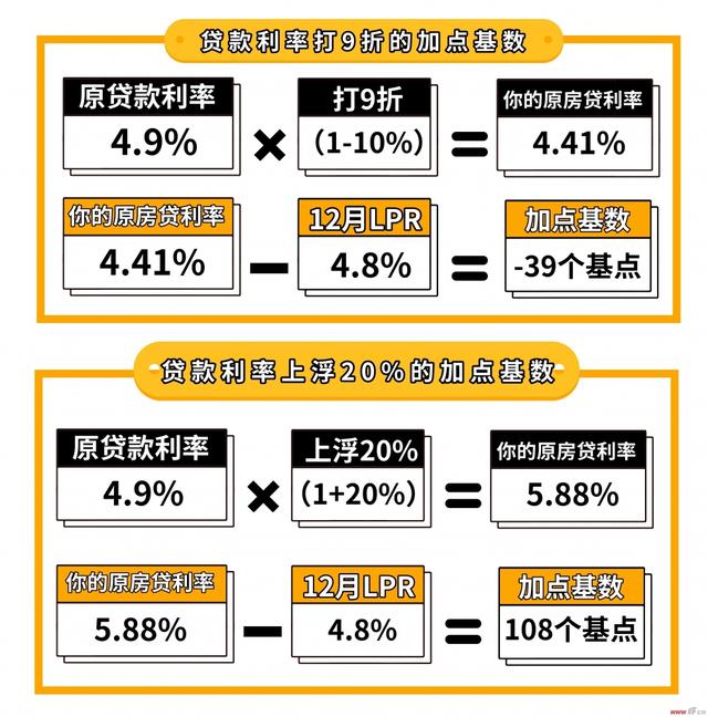 房产限贷政策，影响与挑战