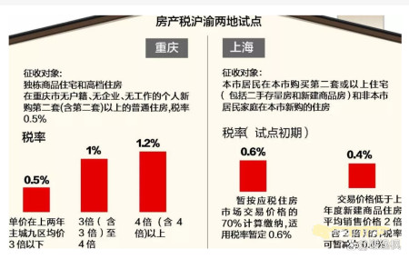 东京的房产税，影响、制度与前景