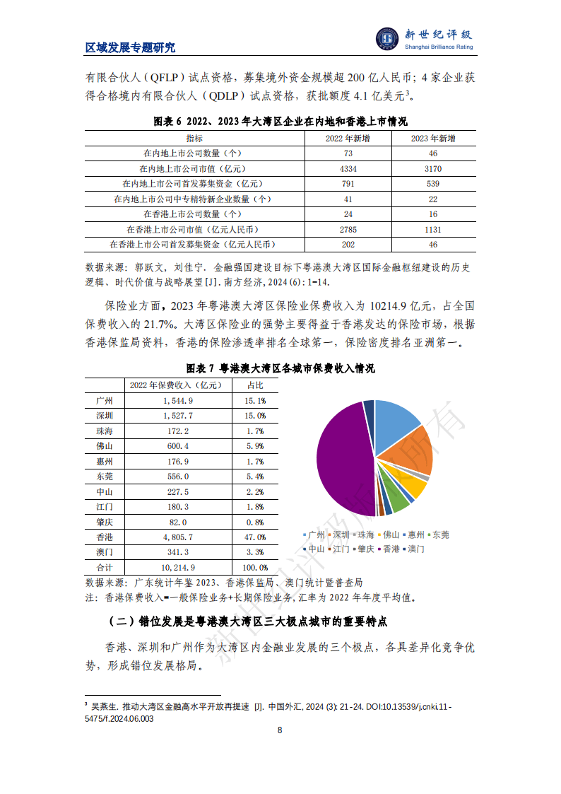 广东省发展金融的现状