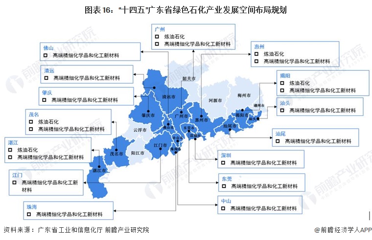 广东省2017年发展规划，蓝图展望与未来展望