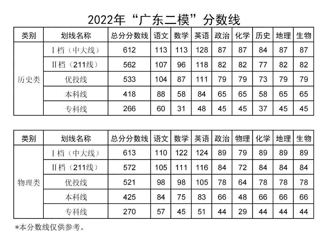 广东省物理历史高考线，探索与解析