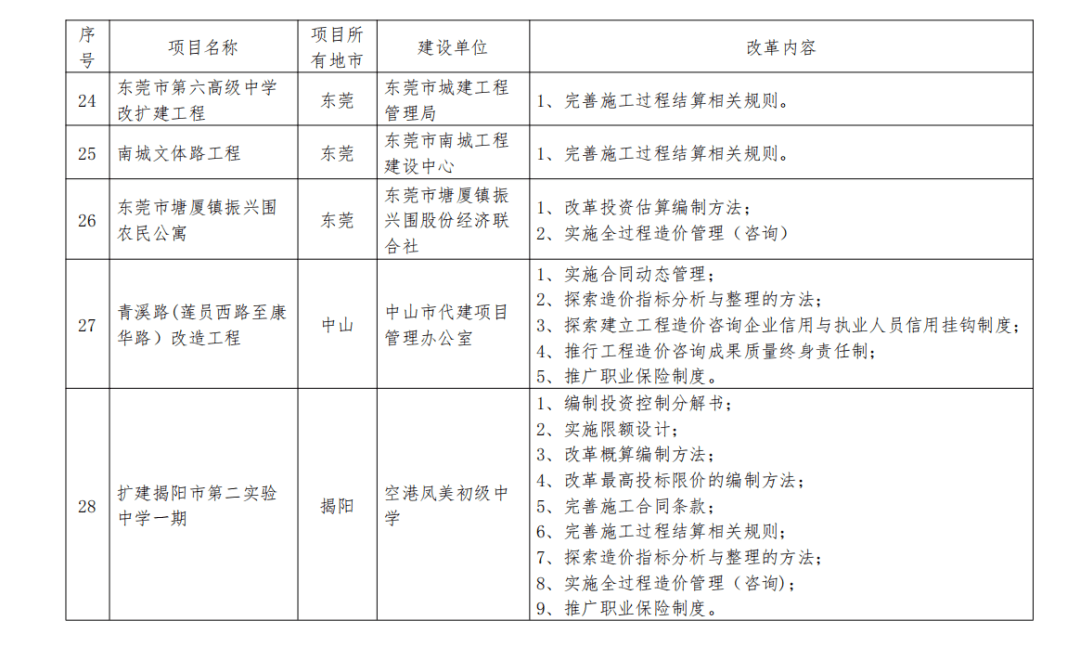 广东省建设工程造价的探讨