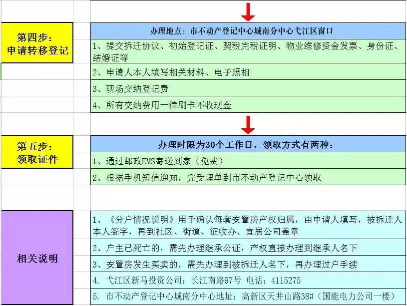 新房房产证办理流程详解