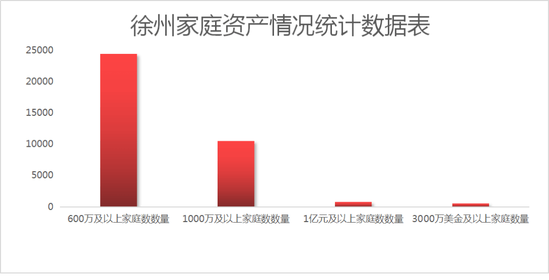 徐州房产交易，市场现状与发展趋势