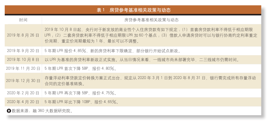 房产期限的时间因素及其影响，深度解析与探讨