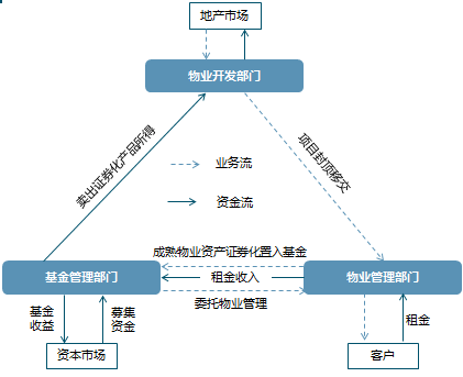 徐州房产抵押，解读其背后的金融逻辑与实际操作流程