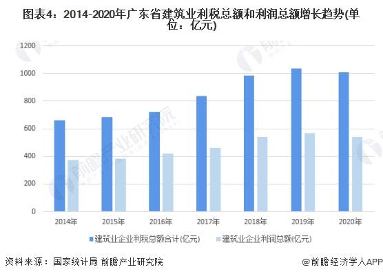 广东省化学燃料批发厂家的现状与发展趋势