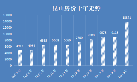 昆山房产网站的发展与影响