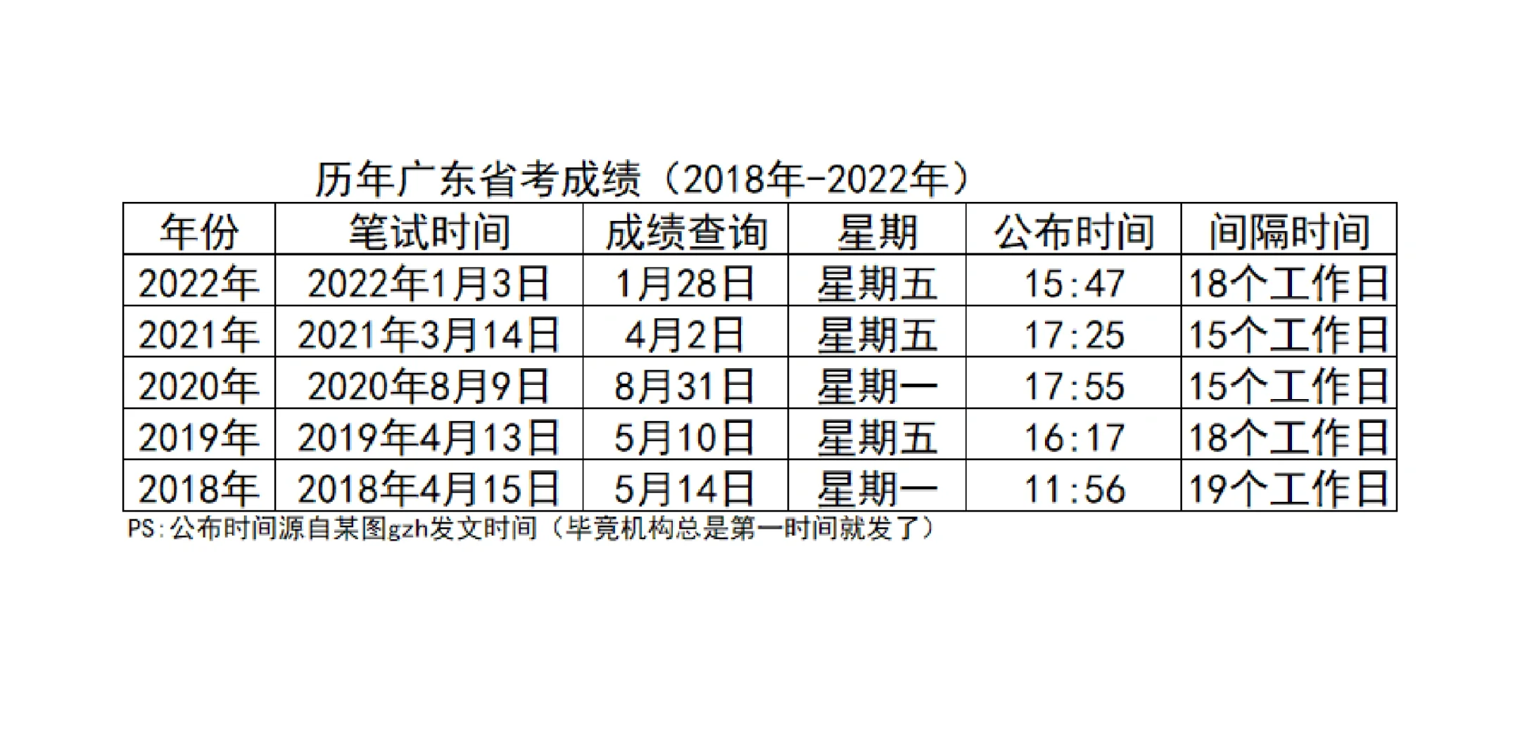 广东省考成绩时间，期待与焦虑交织的时刻