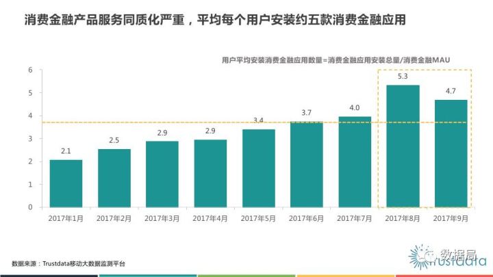 广东省消费金融趋势图表分析