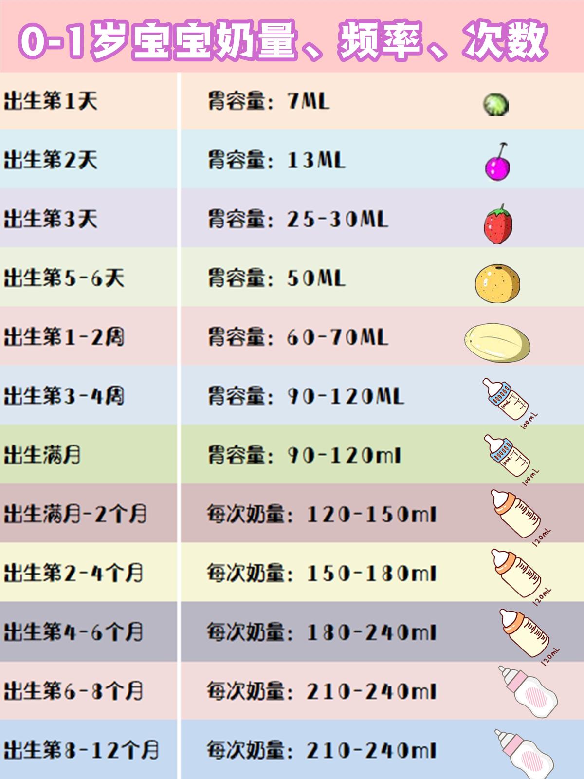 关于5个月宝宝吃奶时间表的详细指南