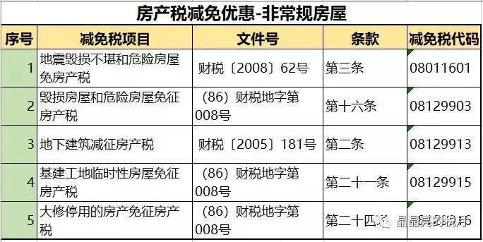 房产纳税计算详解，如何合理申报与缴纳房产税