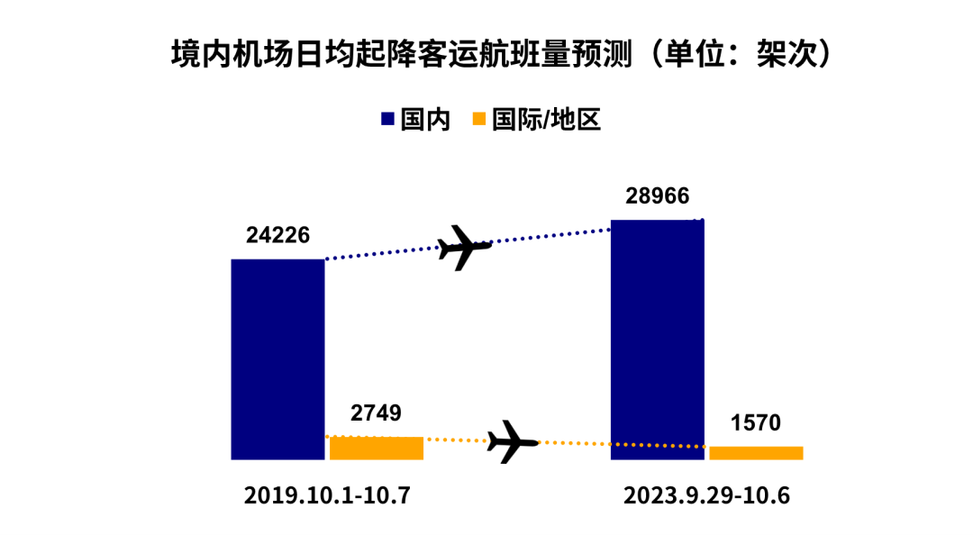 广东省男女预期寿命比例，揭示与探讨