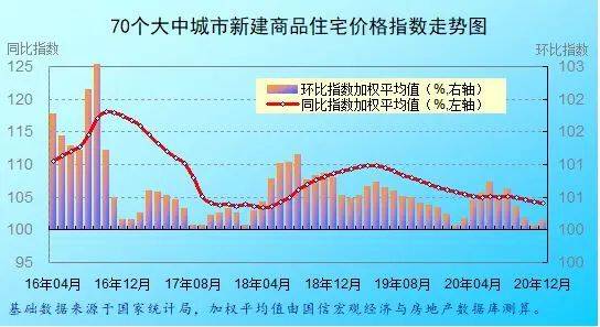 城市房产趋势，未来走向与影响因素分析