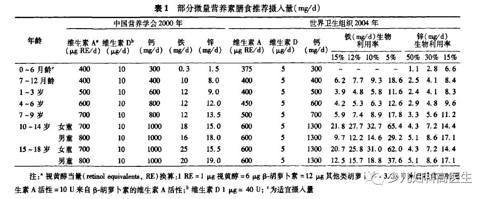 三个月宝宝微量元素检测方法及注意事项