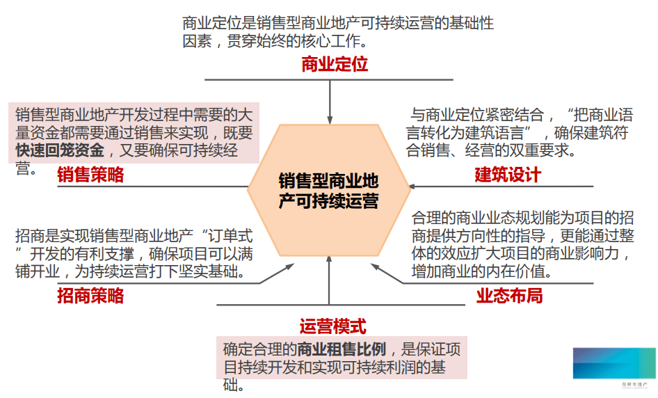 房产销售策略，洞悉市场，精准定位，实现销售最大化