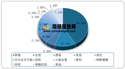 广东省低价药品，政策、市场与未来展望