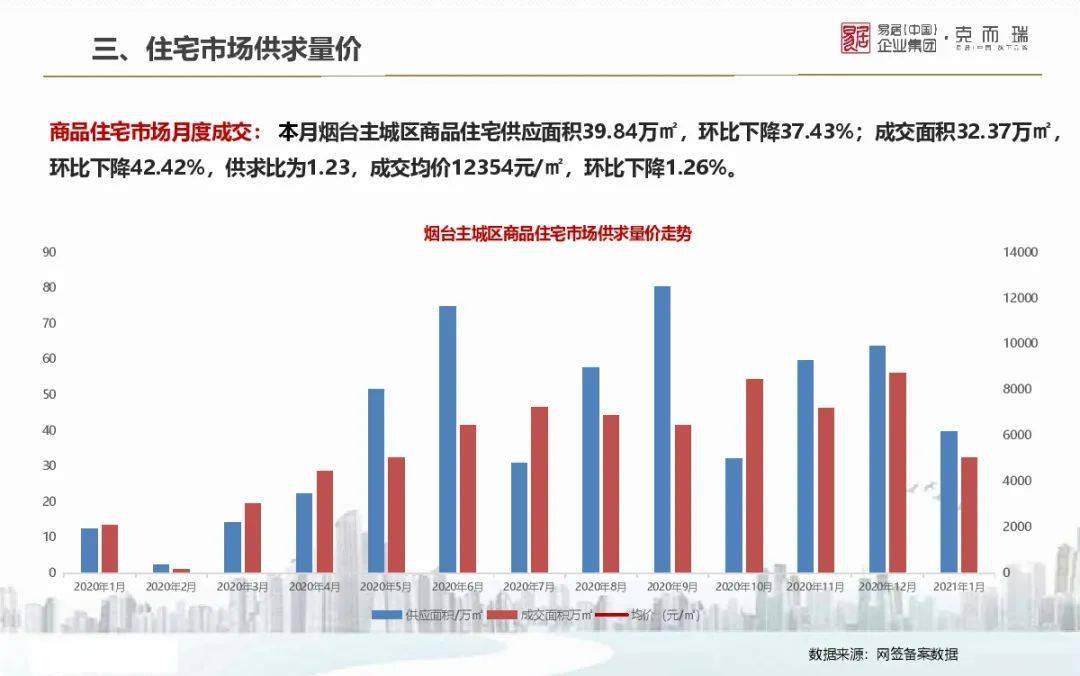 济南房产价格研判，趋势、因素与前景