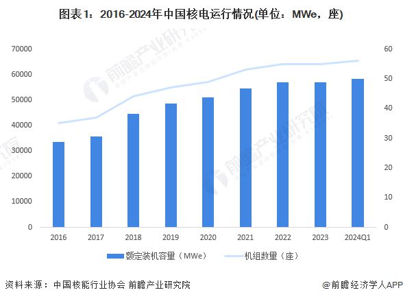 广东省核电发展的分析与展望