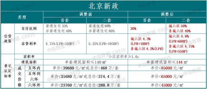 北京房产查询，全面解析查询流程与注意事项