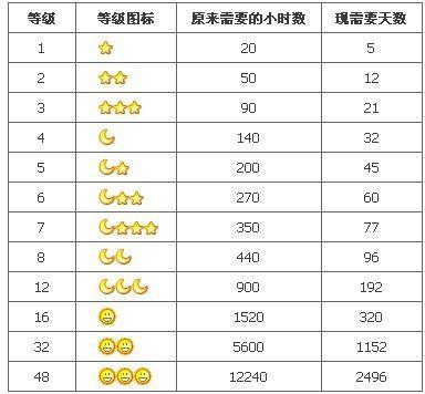 探寻时间之谜，从天数到月数的奇妙转化——以133天为例