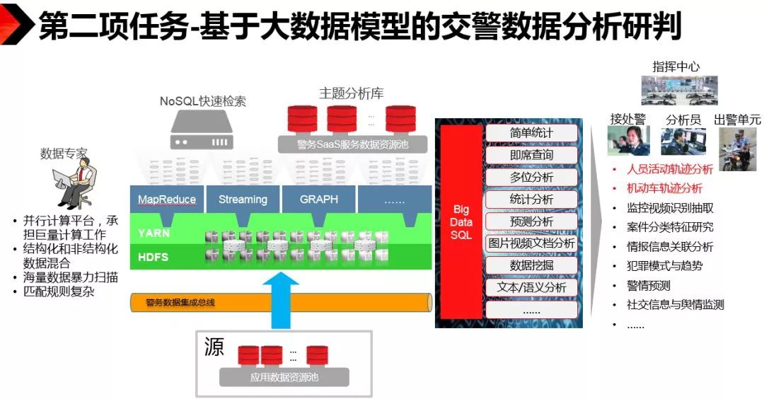 广东省交通综合服务平台，构建智慧交通，助力现代化交通体系建设